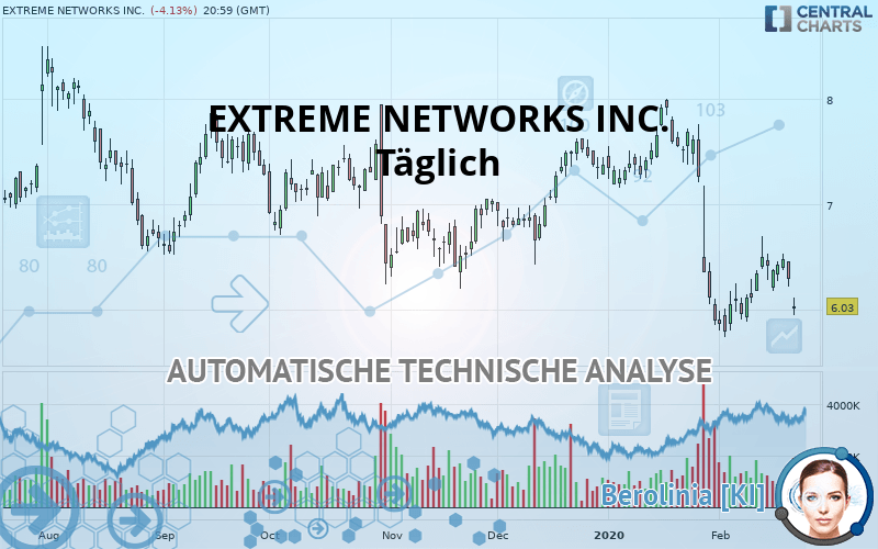 EXTREME NETWORKS INC. - Giornaliero