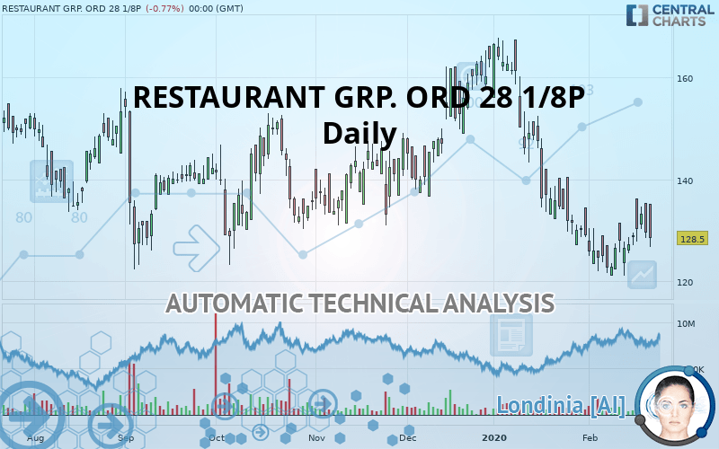 RESTAURANT GRP. ORD 28 1/8P - Daily