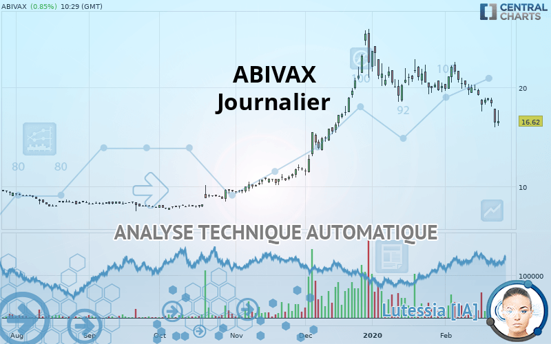 ABIVAX - Journalier