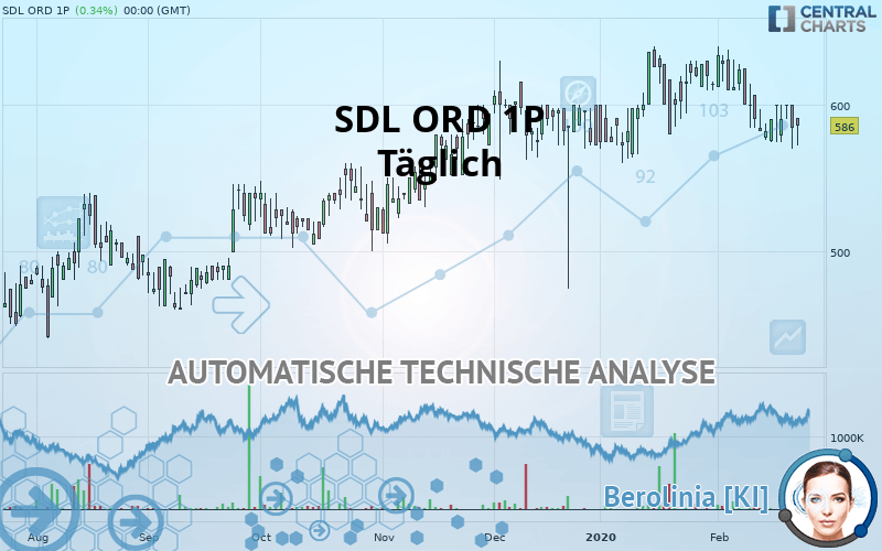 SDL ORD 1P - Täglich