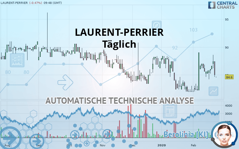 LAURENT-PERRIER - Täglich