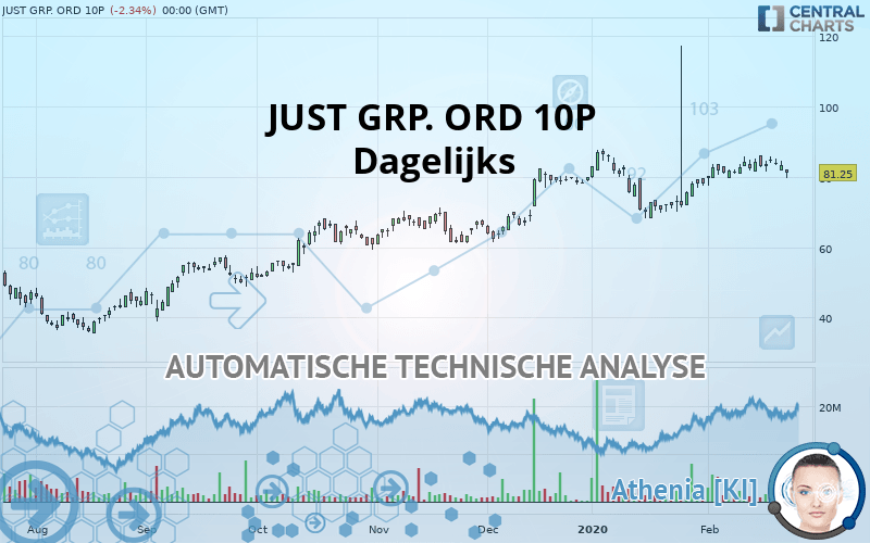 JUST GRP. ORD 10P - Daily