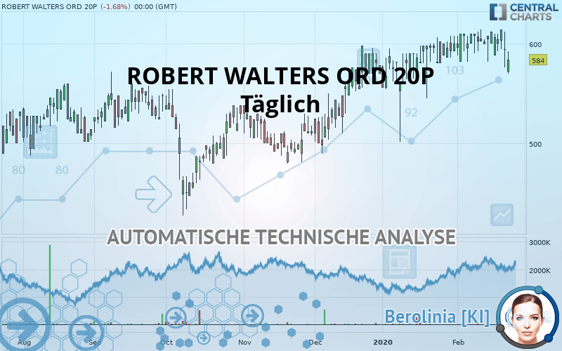 ROBERT WALTERS ORD 20P - Giornaliero