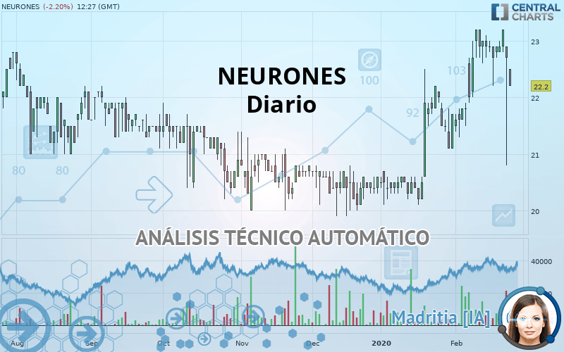 NEURONES - Diario
