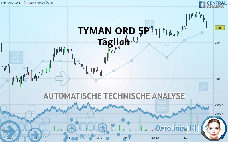 TYMAN ORD 5P - Täglich