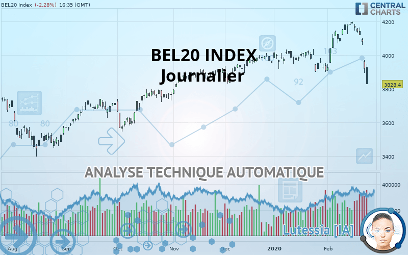 BEL20 INDEX - Journalier