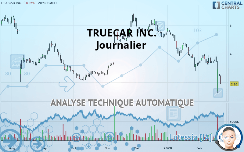 TRUECAR INC. - Journalier