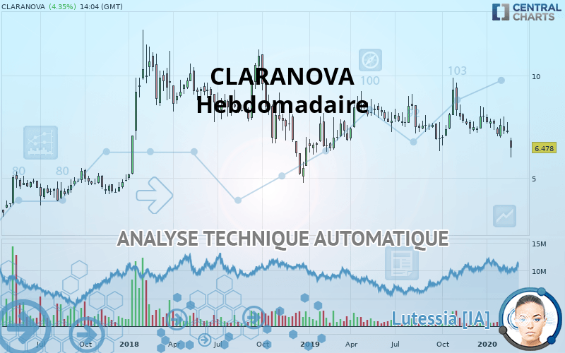 CLARANOVA - Wekelijks