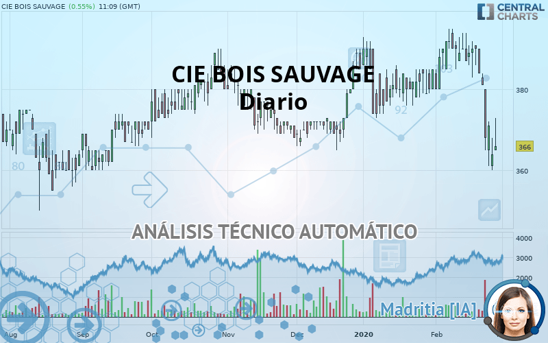 CIE BOIS SAUVAGE - Diario