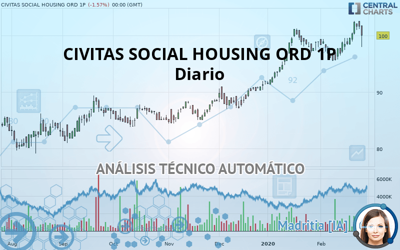 CIVITAS SOCIAL HOUSING ORD 1P - Diario