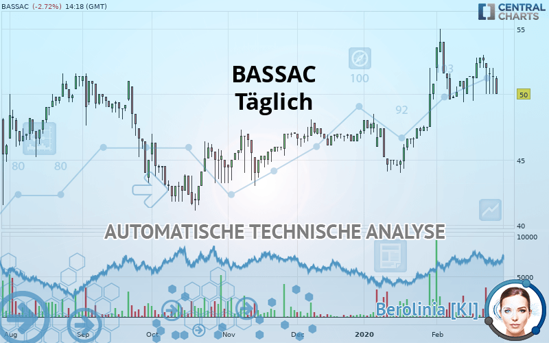 BASSAC - Täglich