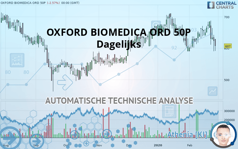 OXFORD BIOMEDICA ORD 50P - Diario