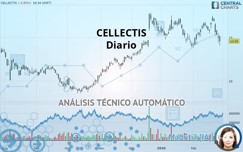 CELLECTIS - Diario