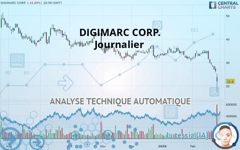 DIGIMARC CORP. - Journalier