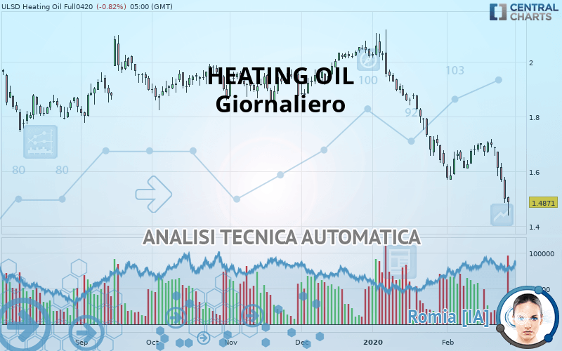 HEATING OIL - Journalier