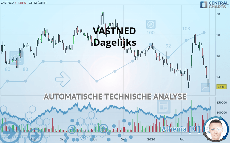 VASTNED - Dagelijks