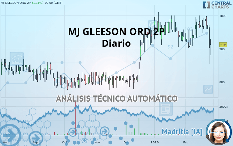 MJ GLEESON ORD 2P - Diario
