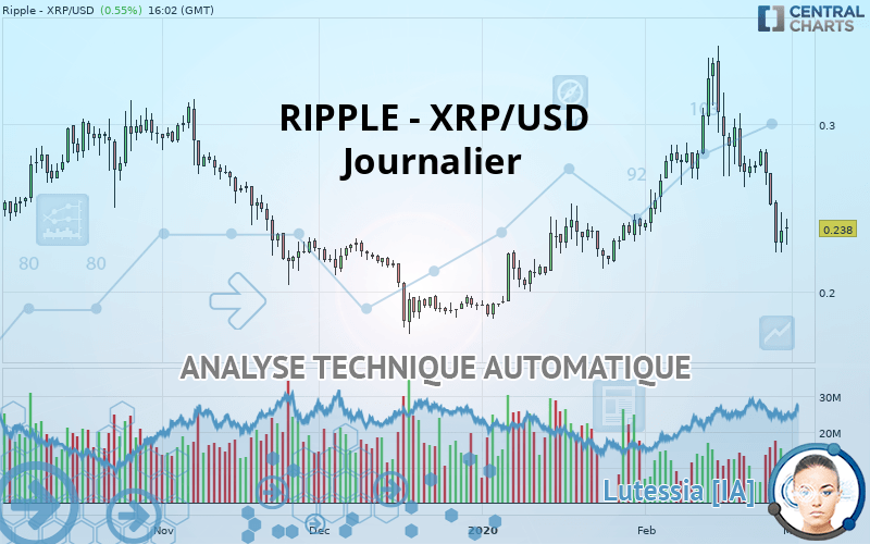 RIPPLE - XRP/USD - Journalier