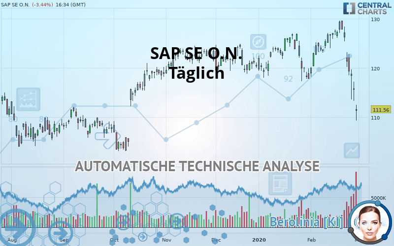 SAP SE O.N. - Täglich