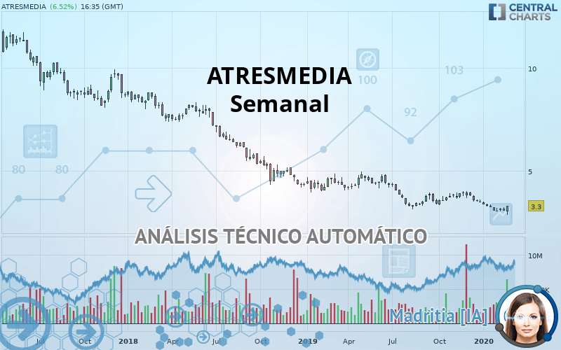 ATRESMEDIA - Semanal