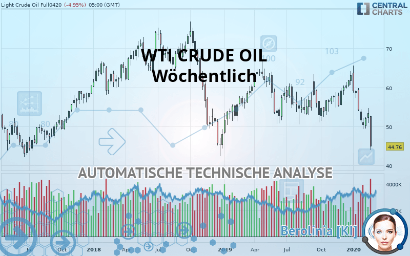 WTI CRUDE OIL - Wöchentlich