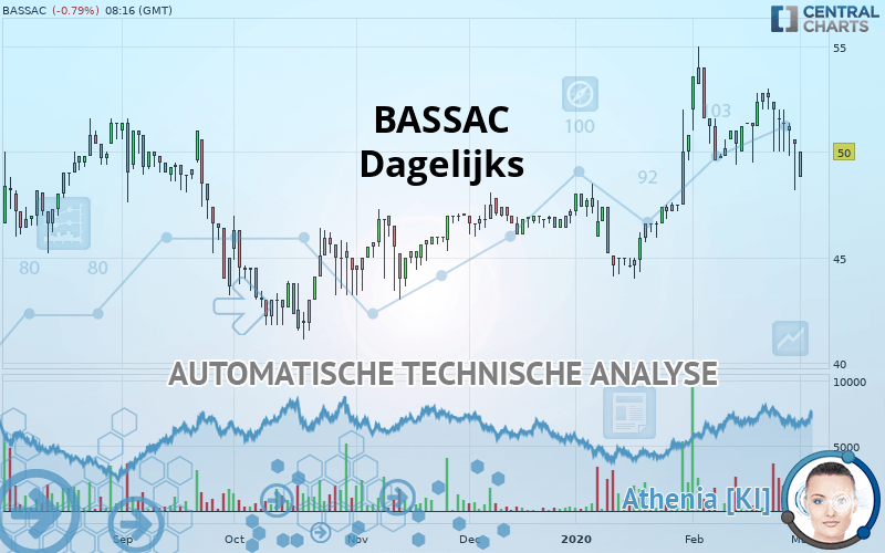 BASSAC - Dagelijks