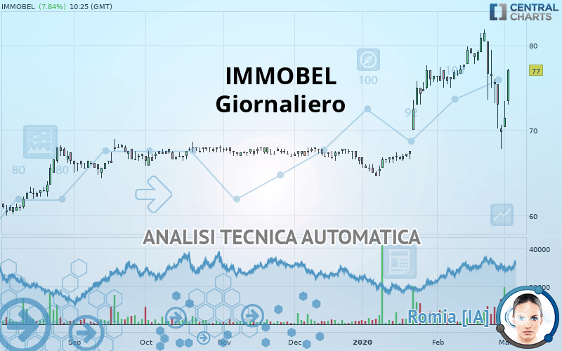 IMMOBEL - Giornaliero