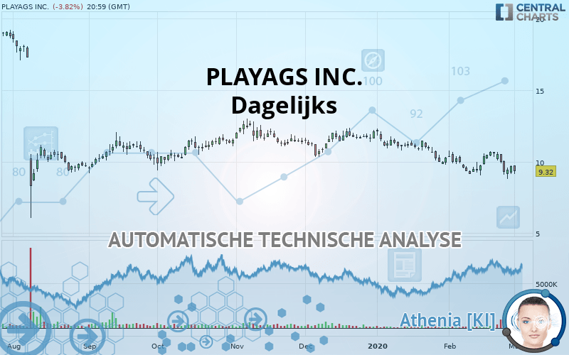 PLAYAGS INC. - Dagelijks