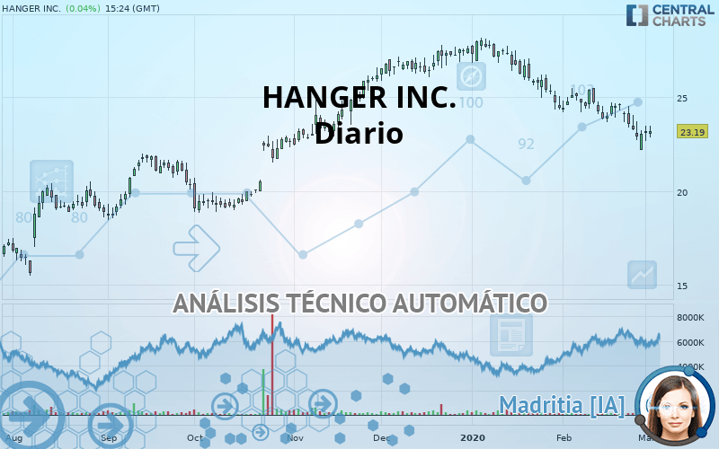 HANGER INC. - Giornaliero