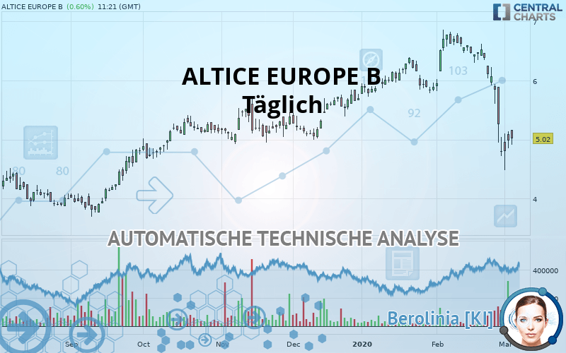 ALTICE EUROPE B - Täglich