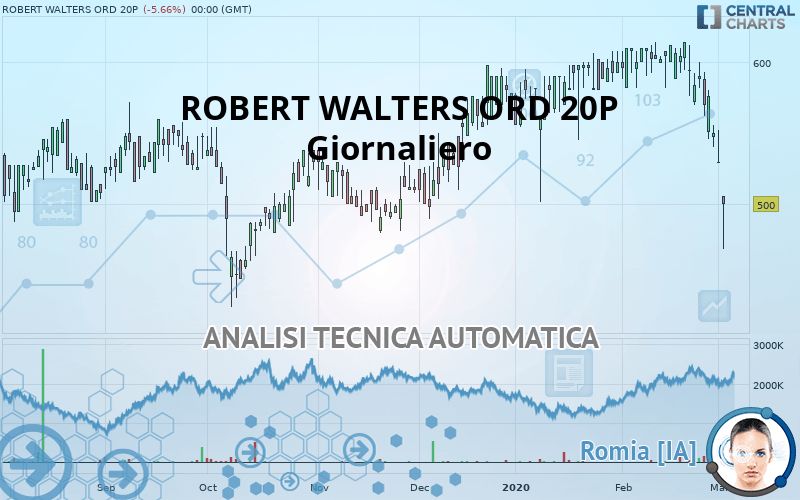 ROBERT WALTERS ORD 20P - Giornaliero