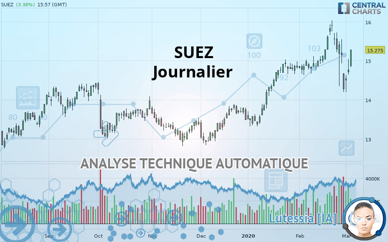 SUEZ - Journalier