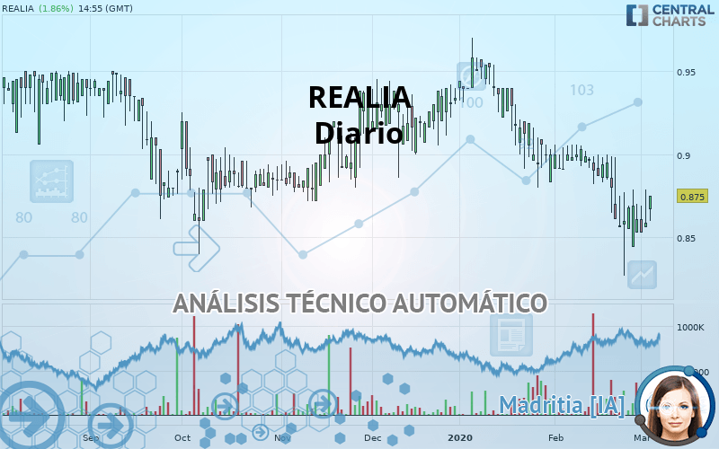 REALIA - Diario