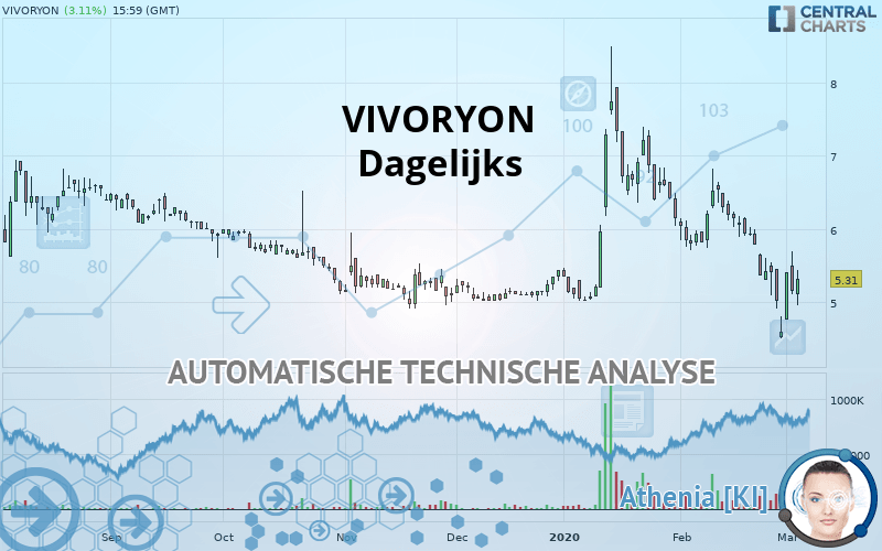 VIVORYON - Dagelijks