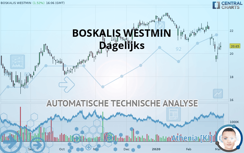 BOSKALIS WESTMIN - Giornaliero