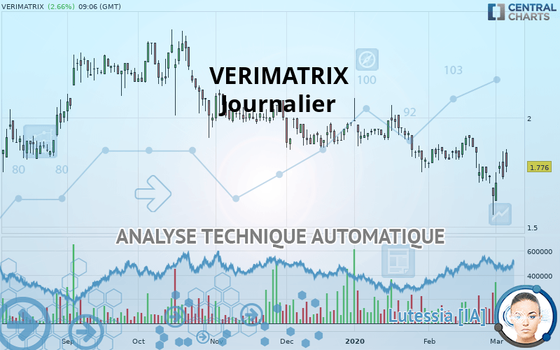 VERIMATRIX - Journalier