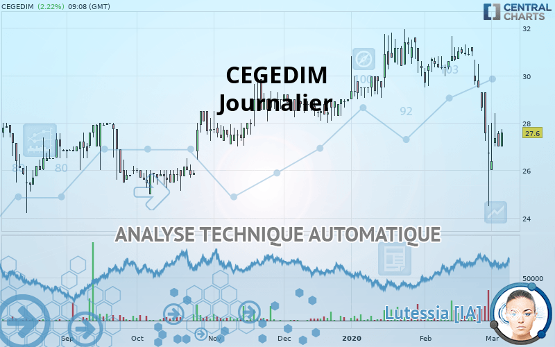 CEGEDIM - Journalier