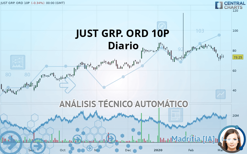 JUST GRP. ORD 10P - Täglich