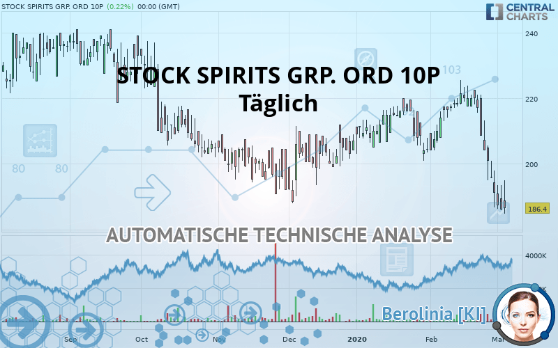 STOCK SPIRITS GRP. ORD 10P - Giornaliero