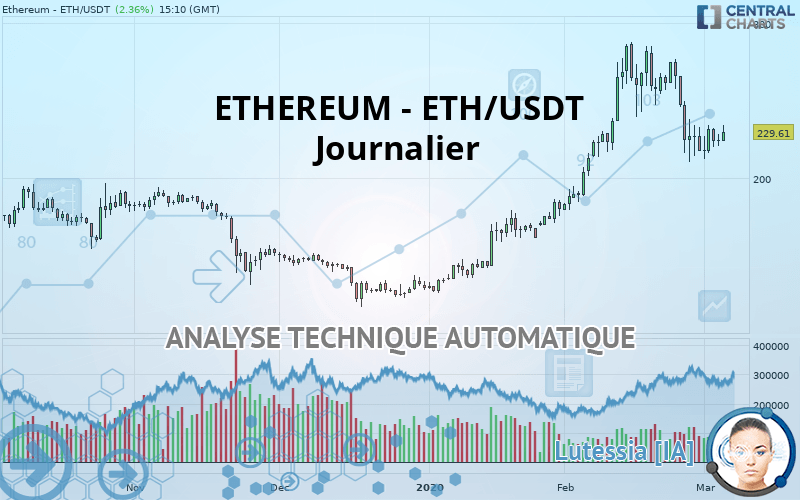 ETHEREUM - ETH/USDT - Journalier