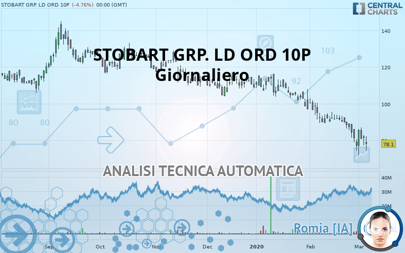 STOBART GRP. LD ORD 10P - Giornaliero