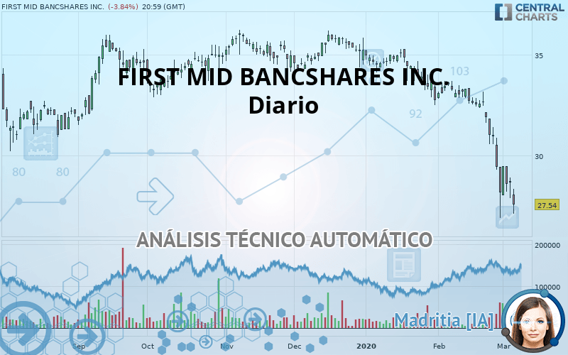 FIRST MID BANCSHARES INC. - Diario