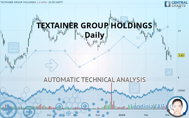 TEXTAINER GROUP HOLDINGS - Daily