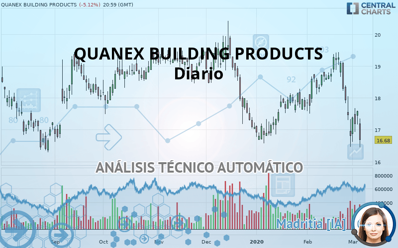 QUANEX BUILDING PRODUCTS - Diario