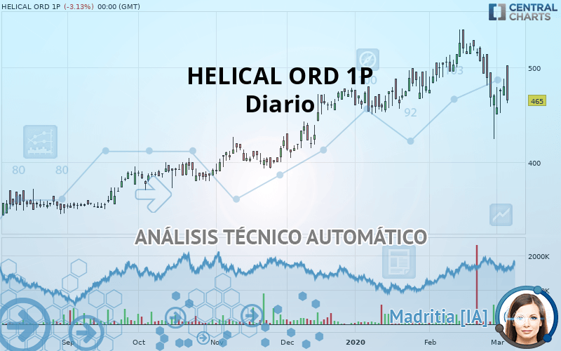 HELICAL ORD 1P - Diario