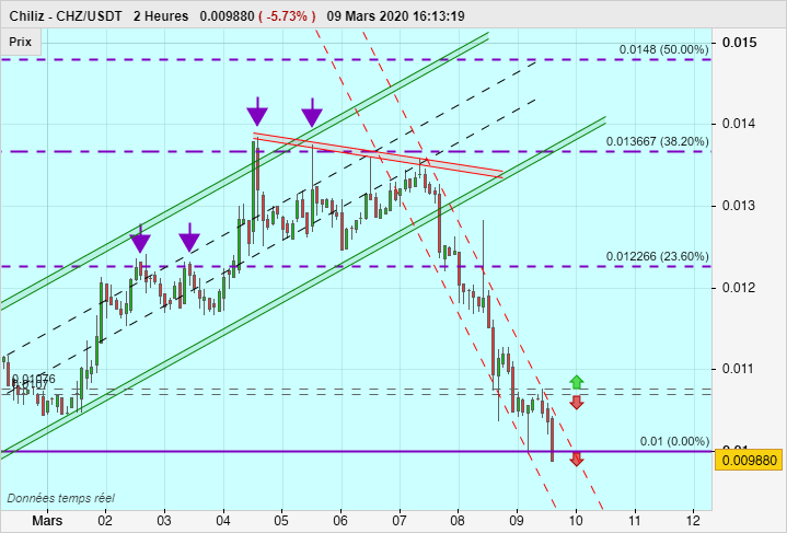 CHILIZ - CHZ/USDT - 2H