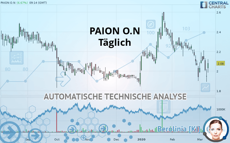 PAION O.N - Täglich