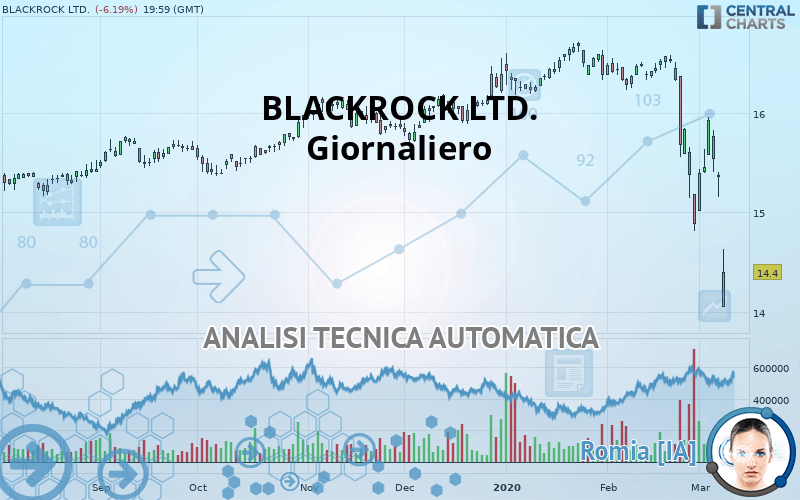 BLACKROCK LTD. - Giornaliero