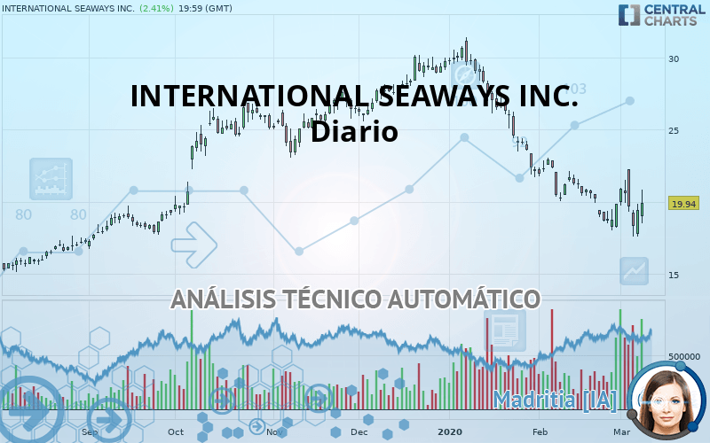 INTERNATIONAL SEAWAYS INC. - Diario