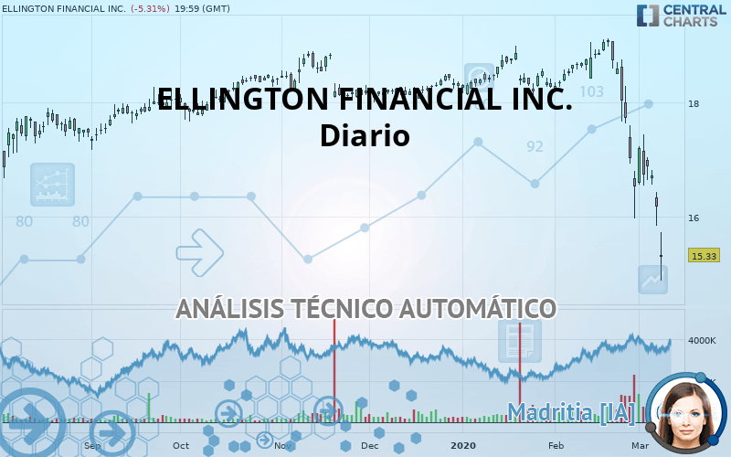 ELLINGTON FINANCIAL INC. - Diario